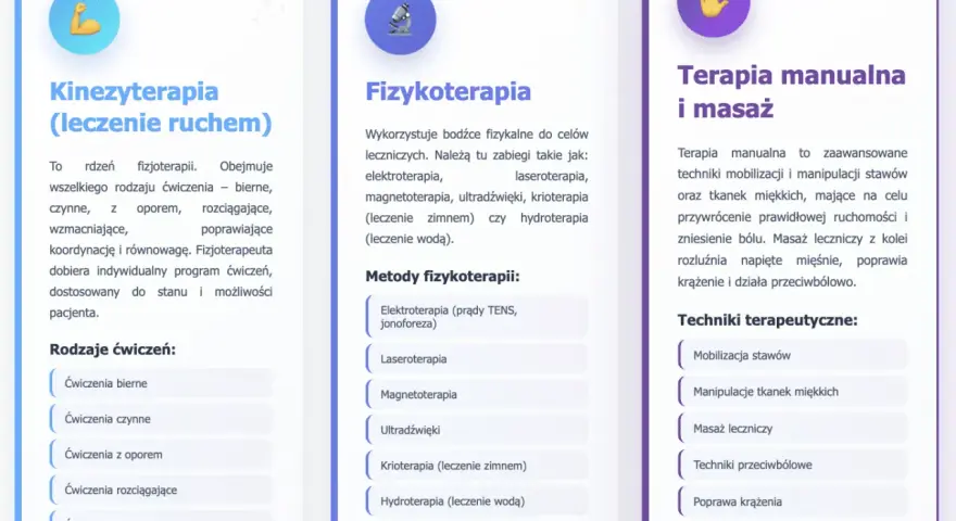 Fizjoterapeuta a skierowanie: Co może, a czego nie?