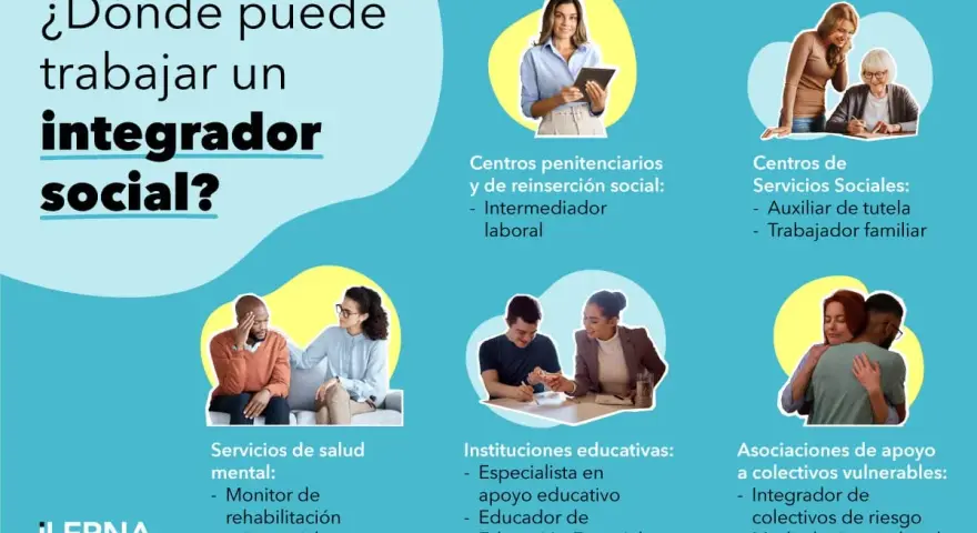 Un integrador social tiene diversas salidas laborales: centros penitenciarios, servicios sociales, salud mental, instituciones educativas y asociaciones de apoyo a colectivos vulnerables.