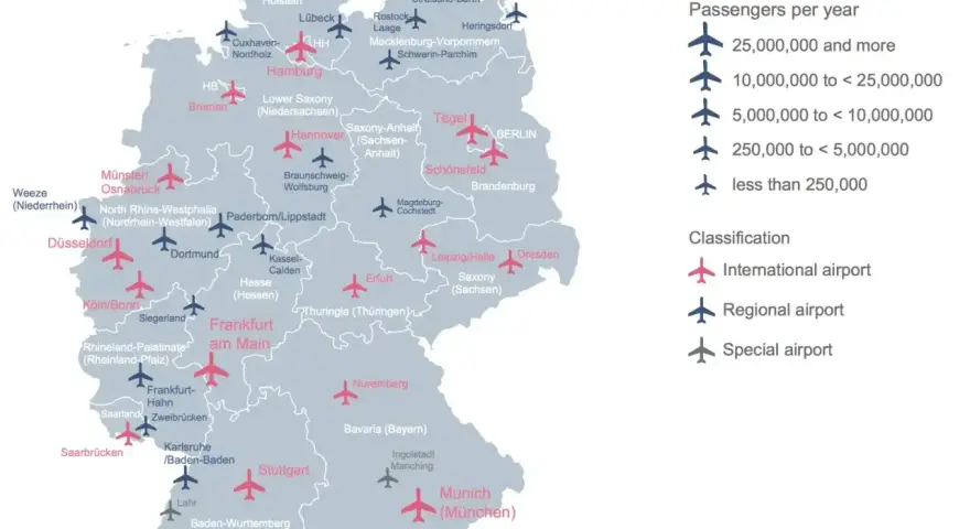 Mapa lotnisk w Niemczech: międzynarodowe (różowe), regionalne (niebieskie) i specjalne (szare). Zaznaczono też wielkość ruchu pasażerskiego.