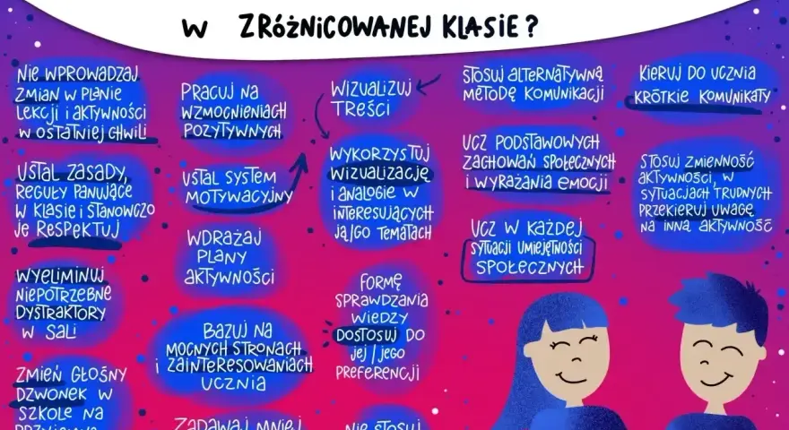 Wskazówki dla nauczycieli, jak pracować z uczniem z zespołem Aspergera w zróżnicowanej klasie. Wizualizuj treści, stosuj wzmocnienia, krótkie komunikaty.