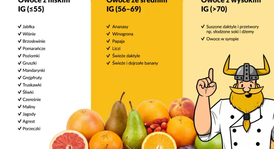 Truskawki a cukrzyca: IG 40 i niski ładunek glikemiczny jedz bez obaw!