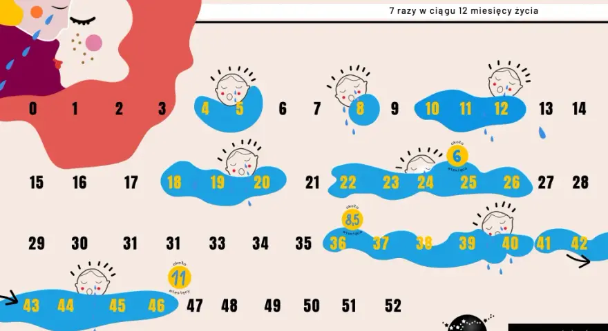 Skok rozwojowy 4 miesiąc: Objawy, co się dzieje i jak pomóc?