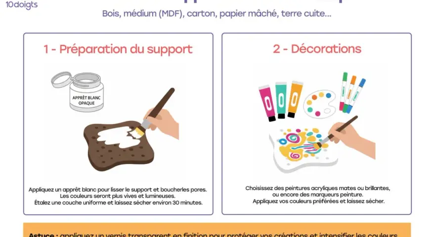 Préparation d'un support en carton avec du gesso blanc avant décoration avec des peintures vives.