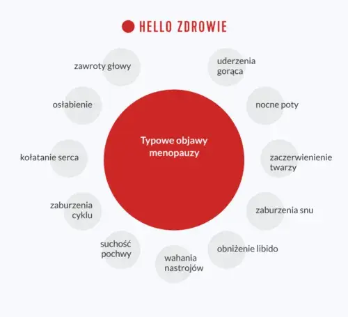 Pierwsze objawy menopauzy: Czy to już? Sprawdź i znajdź wsparcie.