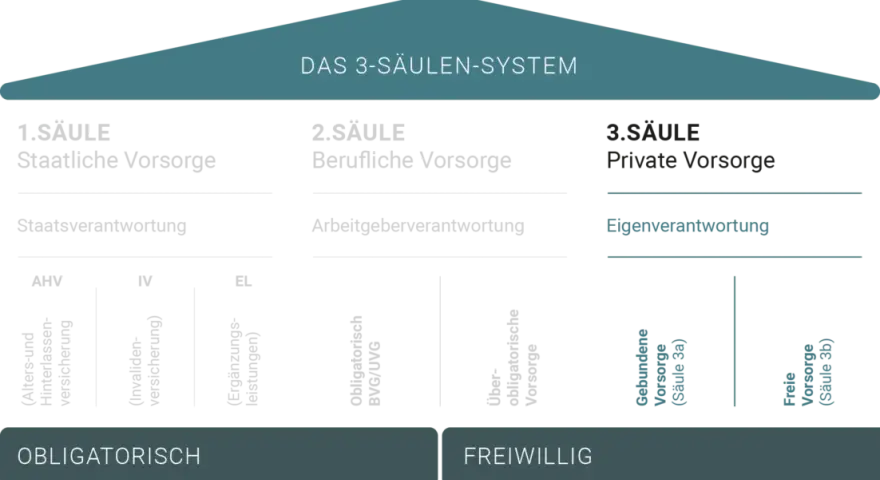 Vorsorge Erklärung: Wie Sie mit gezielten Maßnahmen Risiken vermeiden