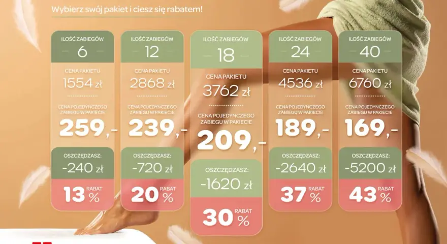 Depilacja laserowa: Ile zabiegów potrzebujesz? Ile trwa efekt?