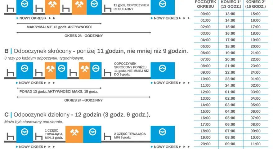 Czas pracy kierowców: Kto musi przestrzegać? Busy, B2B, etaty
