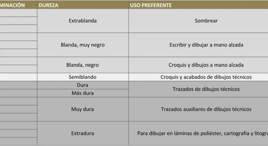 Tabla de durezas de lápices: desde el blando 8B para sombrear hasta el lapiz duro 8H para trazos técnicos y litografía.