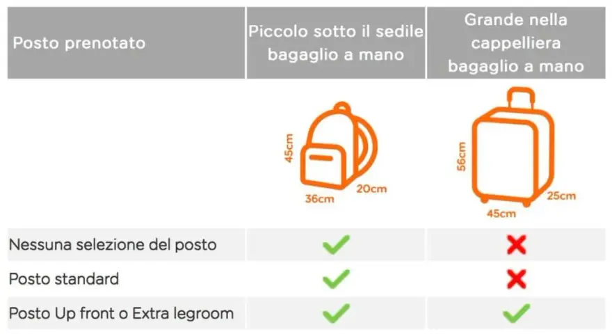 Bagaglio easyJet: peso, costi e regole per viaggiare senza sorprese