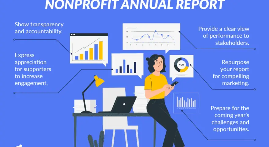 A nonprofit annual report infographic shows a woman at a desk with charts and graphs, illustrating its impact on transparency, engagement, and marketing.