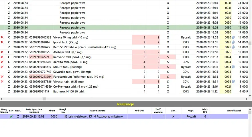 Jak realizować receptę w kilku aptekach? E-recepta to klucz!