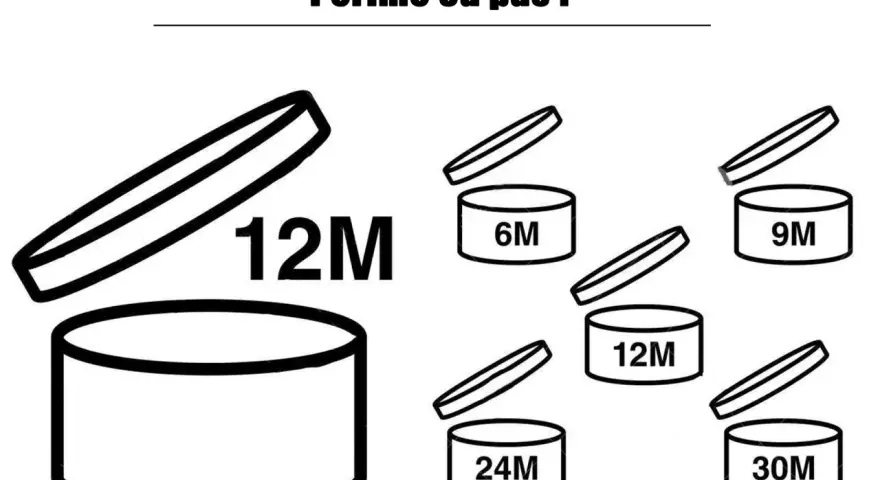 Icônes de durée de vie des produits cosmétiques : 6M, 9M, 12M, 24M, 30M. Savoir où jeter les produits de beauté périmés est essentiel.