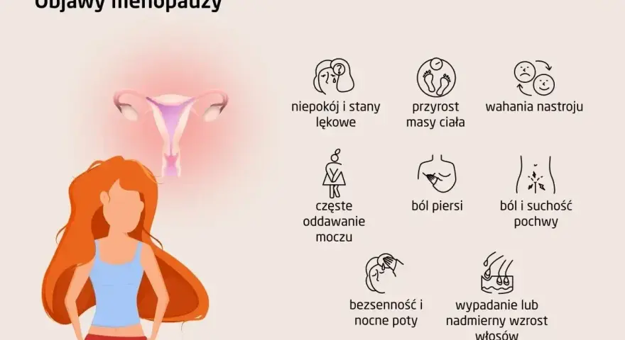 Ilustracja przedstawia objawy menopauzy: niepokój, przyrost masy ciała, wahania nastroju, ból piersi, suchość pochwy, bezsenność, nocne poty, wypadanie włosów.