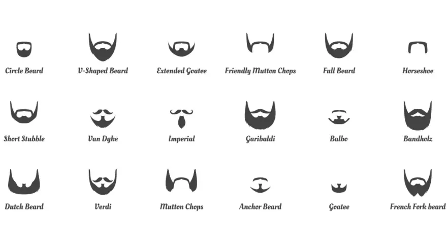 Ilustración de varios tipos de bigote y barba, como el círculo, V-shaped, Van Dyke, Garibaldi, y otros estilos.