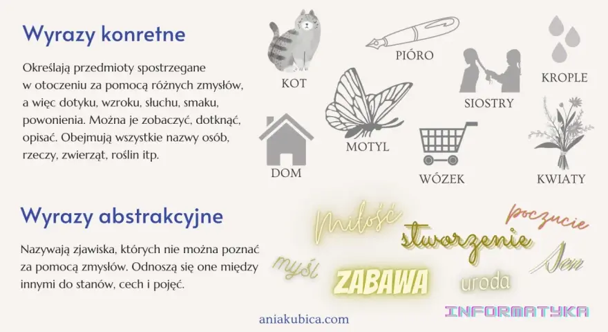 Wyrazy abstrakcyjne przykłady: miłość, poczucie, myśl, zabawa, uroda, sen, stworzenie, informatyka.
