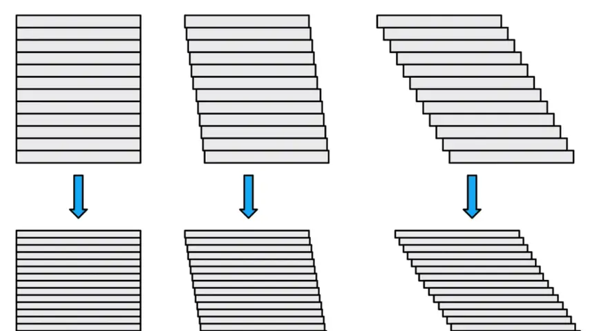 Diagram shows how 3d printer resolution affects layer alignment: no improvement, slight improvement, and marked improvement.
