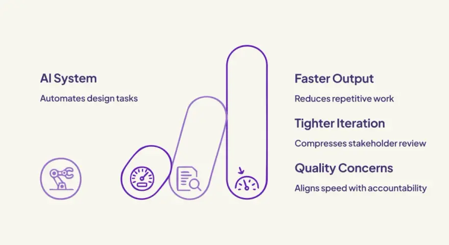AI system automates design tasks, enabling faster output and tighter iteration with generative design software.