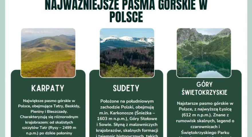 Trzy zdjęcia górskich krajobrazów: zielone wzgórza, ośnieżone szczyty i jezioro.