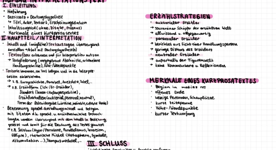 Struktur eines Interpretations- und Kurzprosatextes: Einleitung, Hauptteil mit Textsorten, Erzählstrategien und Merkmalen, Schluss.