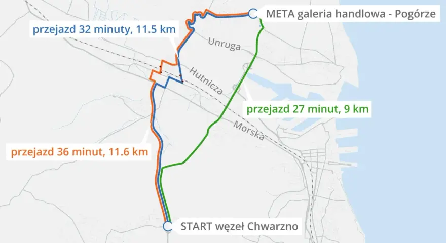 Jak dojechać z Gdańska do Gdyni? SKM, auto, alternatywy co wybrać?