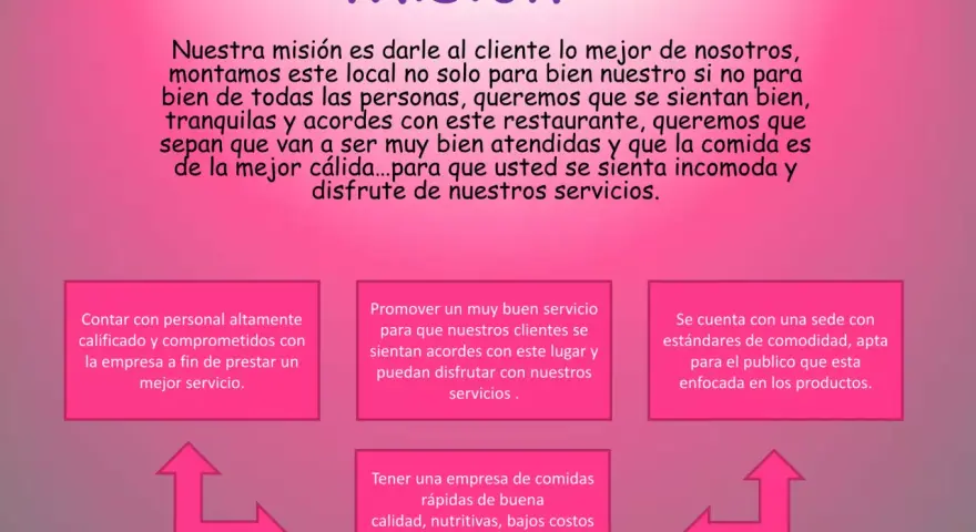 El restaurante busca ofrecer la mejor experiencia, con personal calificado, servicio excelente y comida deliciosa. Su misión es que todos se sientan cómodos y disfruten.