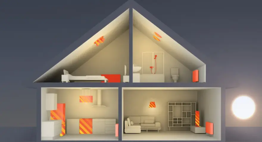 Schnitt durch ein Haus mit Heizkörpern und Sonnensymbol.