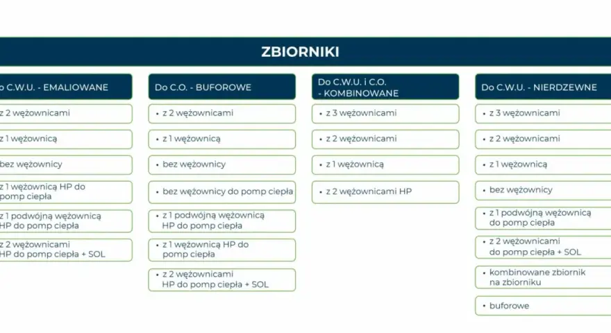 Jaka powierzchnia wężownicy do pompy ciepła zapewni najlepszą efektywność?