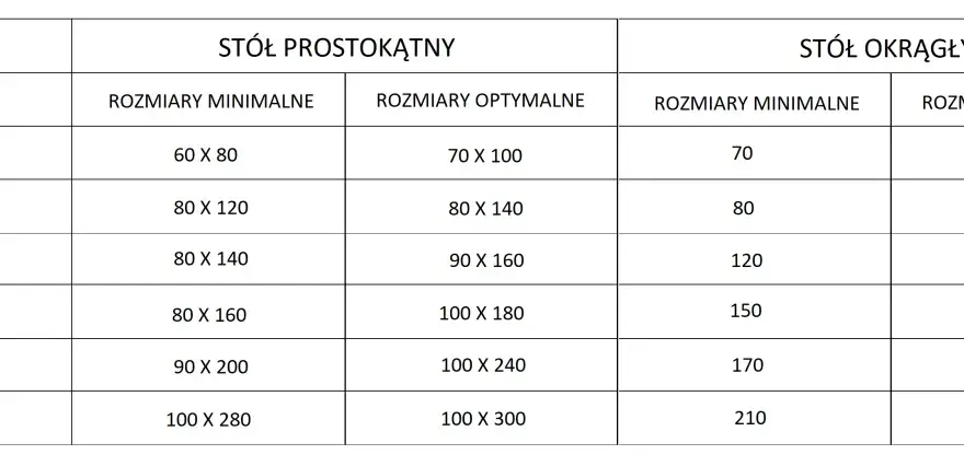 Tabela z wymiarami stołów do jadalni: prostokątnych i okrągłych, zależnie od liczby osób.