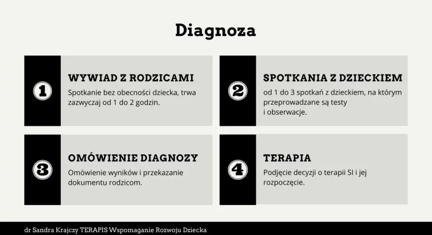 Diagnoza integracji sensorycznej: Testy, objawy, terapia i co dalej?