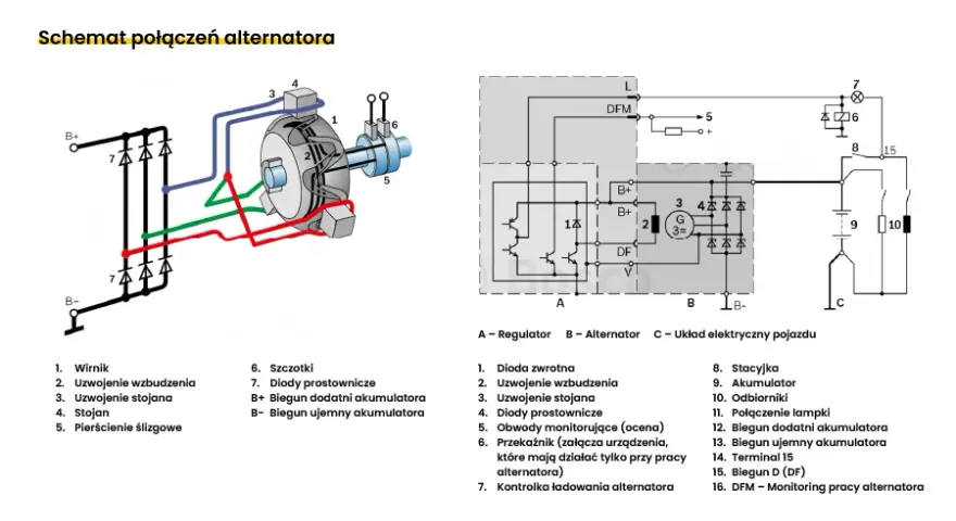 Jak podłączyć alternator z regulatorem? Poradnik krok po kroku