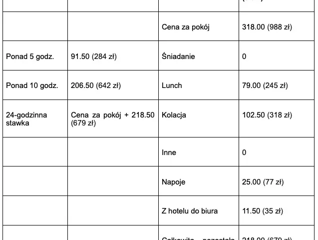 Emerytura kierowcy zawodowego: Diety, pomostówka, realne kwoty.