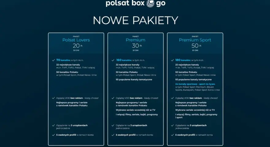 Porównanie pakietów Polsat Lovers, Premium i Premium Sport. Sprawdź, jakie kanały oferuje cyfrowy Polsat w pakiecie M i wybierz najlepszą ofertę.