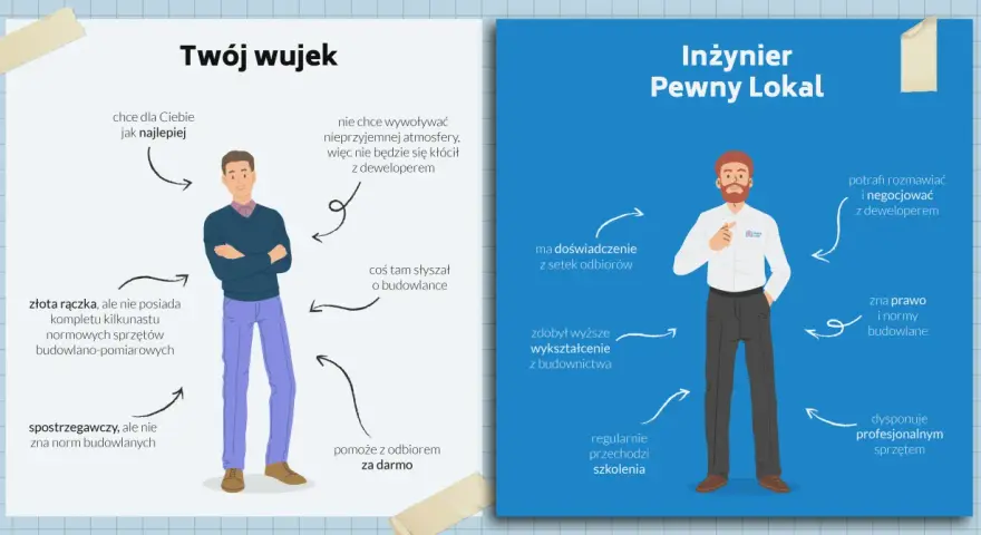 Ilustracja porównująca "Twojego wujka" i "Inżyniera Pewny Lokal" z opisami ich cech.