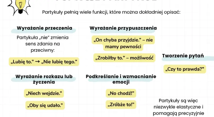 Funkcje partykuł: wyrażanie przeczenia, przypuszczenia, rozkazu, życzenia, emocji, tworzenie pytań. Na jakie pytanie odpowiada partykuła? Na intencję mówiącego.