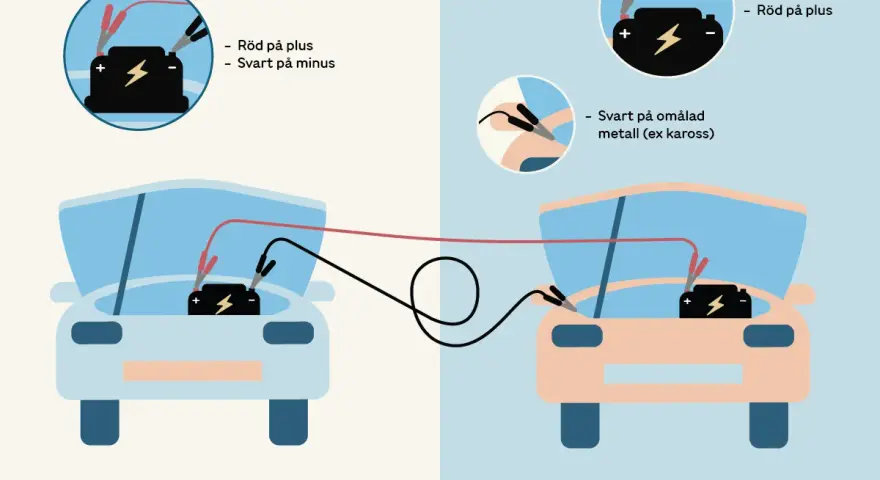 Illustration visar hur man kan ladda bilbatteri utan att koppla bort. Röd klämma på plus, svart på minus eller omålad metall.