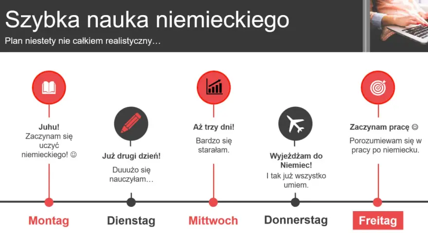 Jak uczyć się niemieckiego przez angielski? Mój plan do płynności