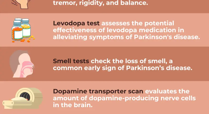Wichtige Schritte zur Parkinson Diagnostik: Symptome und Tests verstehen