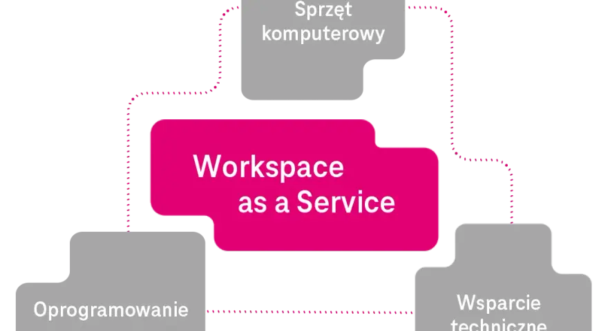 Aplikacja Workspace – co to jest i jak może ułatwić pracę?