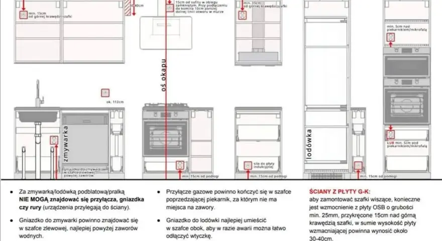 Ile kosztuje montaż kuchni IKEA? Poznaj ukryte koszty i oszczędności