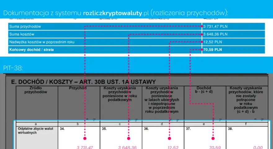 Dokumentacja z rozliczkryptowaluty.pl pokazuje, czy kryptowaluty są opodatkowane. Widać tu dochód i koszty, co pomaga w rozliczeniu.