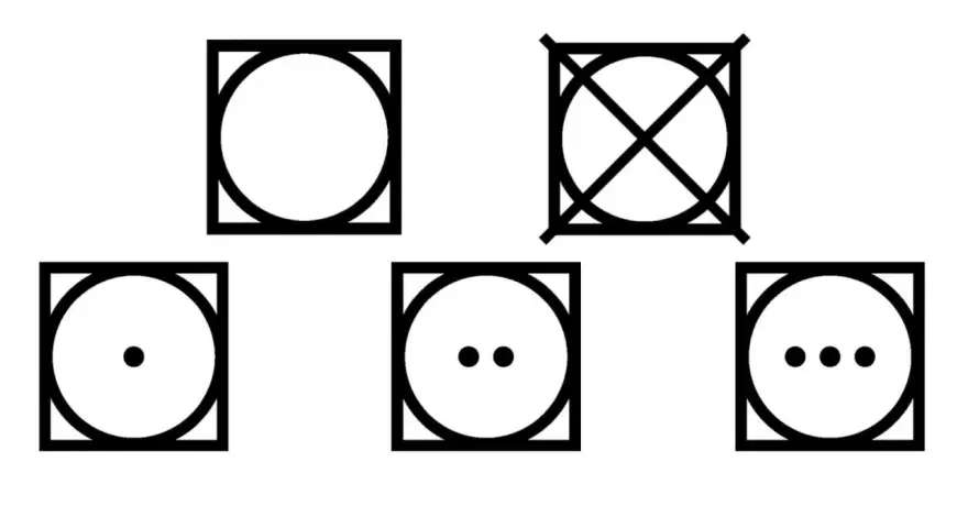 Fünf Piktogramme für den Wäschetrockner: Kreis im Quadrat (Trocknen), durchgestrichener Kreis im Quadrat (Nicht trocknen), Kreis mit einem Punkt (niedrige Temperatur), zwei Punkte (mittlere Temperatur), drei Punkte (hohe Temperatur).