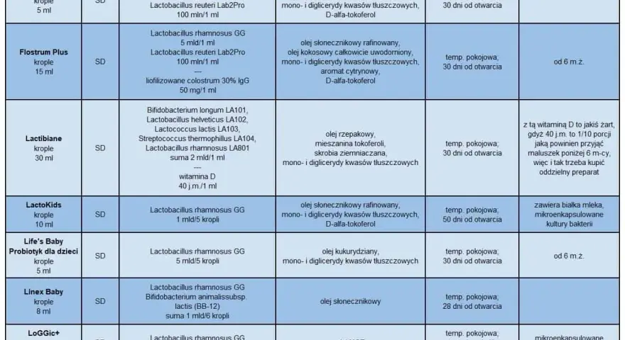 Probiotyk dla dzieci codziennie – klucz do zdrowia i odporności