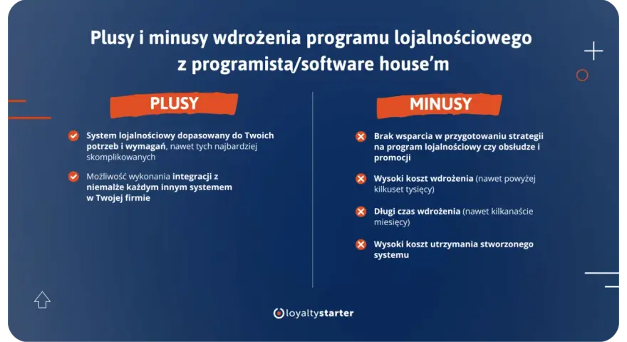 Plusy i minusy wdrożenia programu lojalnościowego. Zalety: dopasowany system, integracja. Wady: brak wsparcia, wysoki koszt i czas wdrożenia.