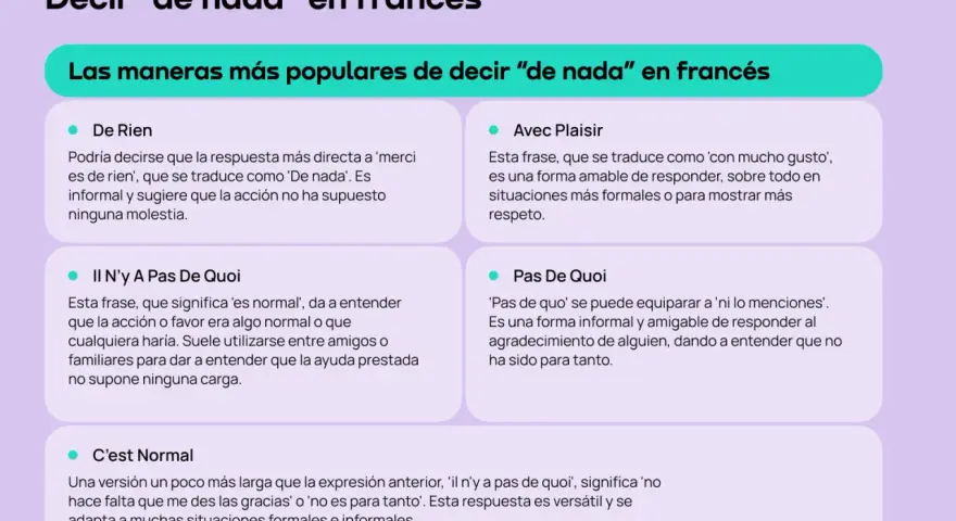 Aprende a decir "de nada" en francés con "De Rien", "Avec Plaisir", "Il n'y a pas de quoi", "Pas de quoi" y "C'est Normal".
