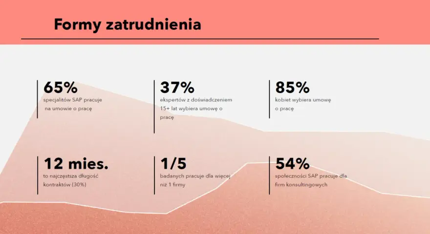 Jaka forma zatrudnienia? Wybierz najlepszą dla Twojej kariery