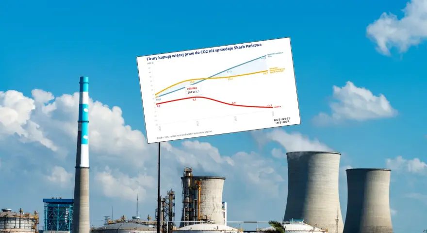 Polska sprzedaje uprawnienia CO2: Jak działa system i co dla Ciebie?