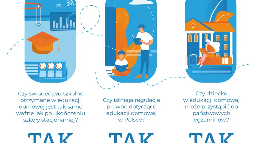 Grafika przedstawia trzy panele dotyczące edukacji domowej online. Pierwszy pokazuje biret i wykresy, drugi dzieci czytające książki, trzeci budynek szkoły i kobietę z laptopem. Wszystkie panele kończą się napisem "TAK".