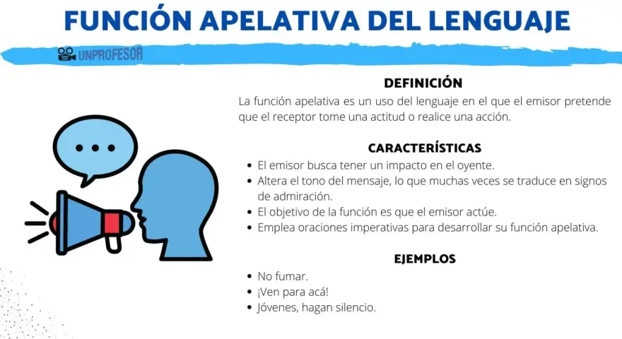 Un megáfono dirige un mensaje a una cabeza, ilustrando la **función apelativa** del lenguaje, que busca influir en el receptor.