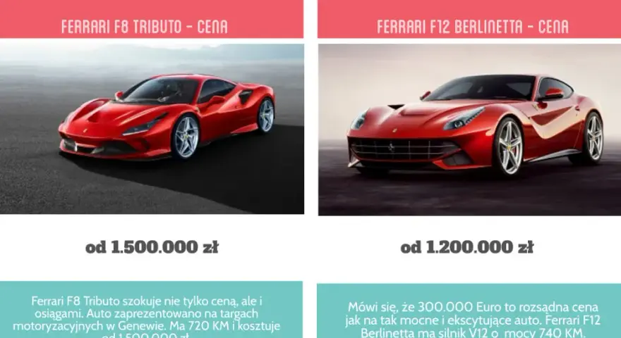 Ile kosztuje auto Ferrari? Ceny nowych i używanych modeli w 2023