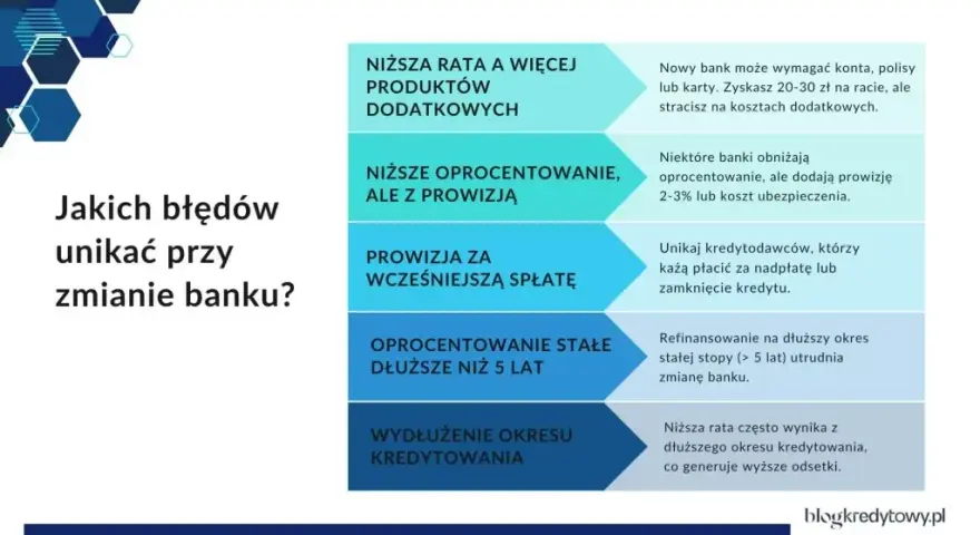 Ile trwa przeniesienie hipoteki? Sprawdź realny czas i koszty